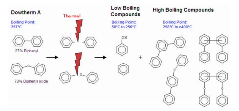 Analisis termico nhf